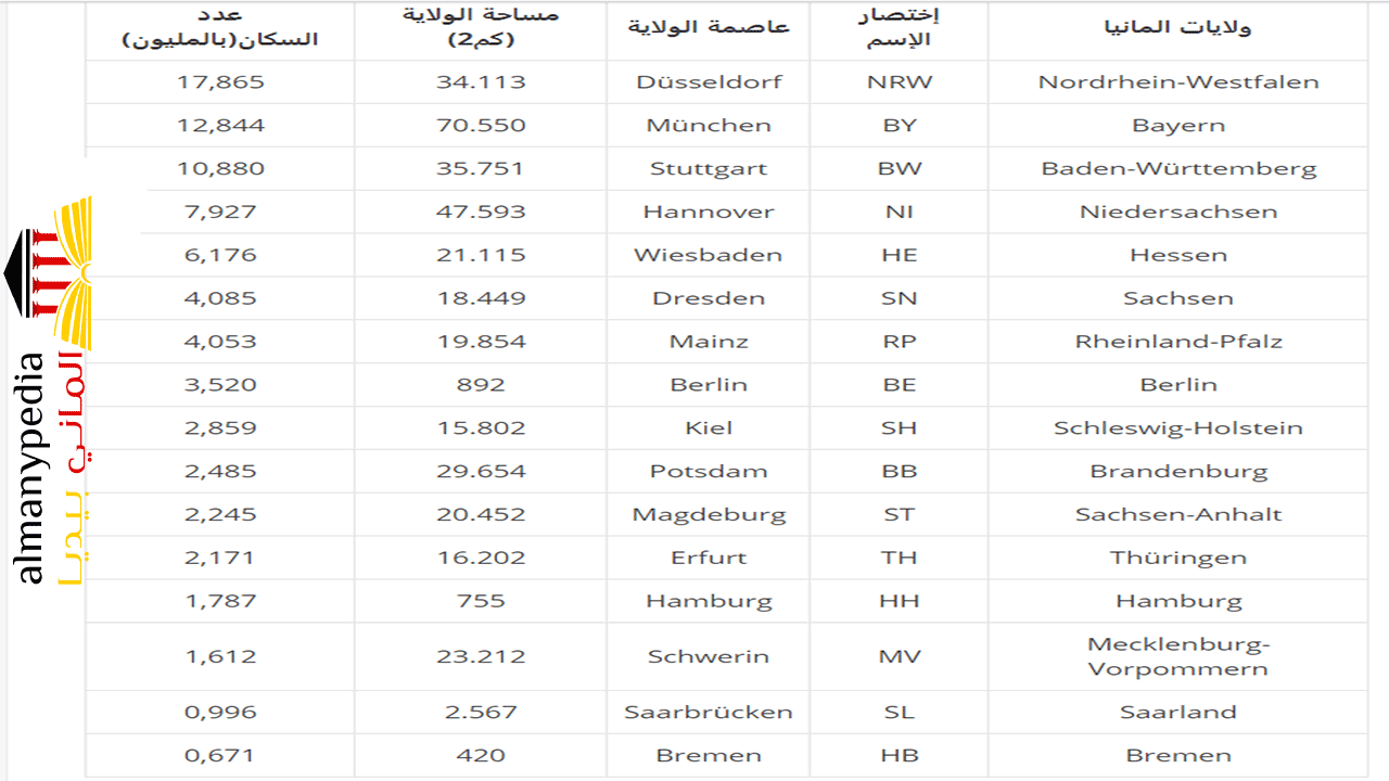 ولايات المانيا