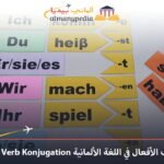 Verb-Konjugation