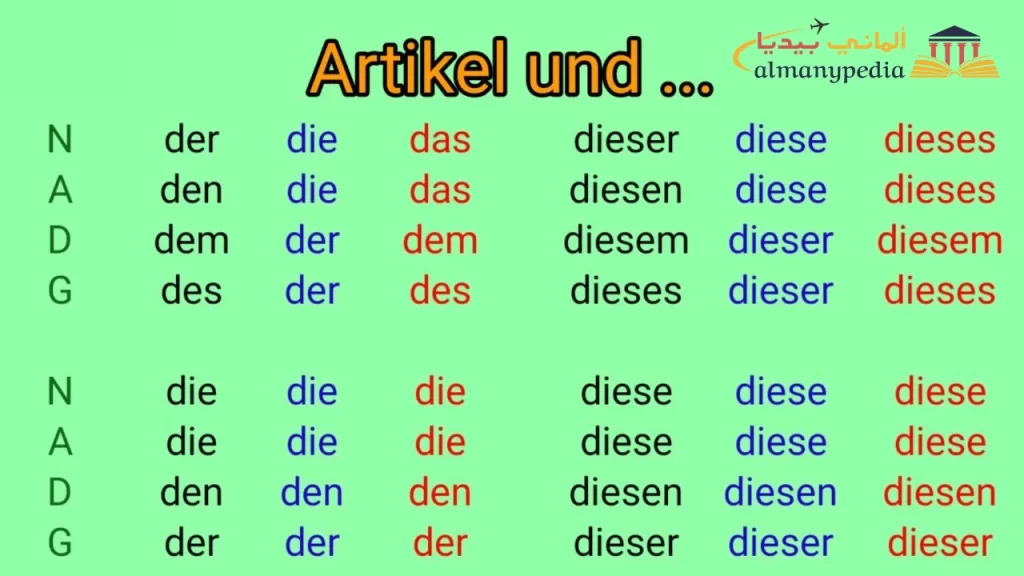 أدوات-الإشارة-في-اللغة-الألمانية