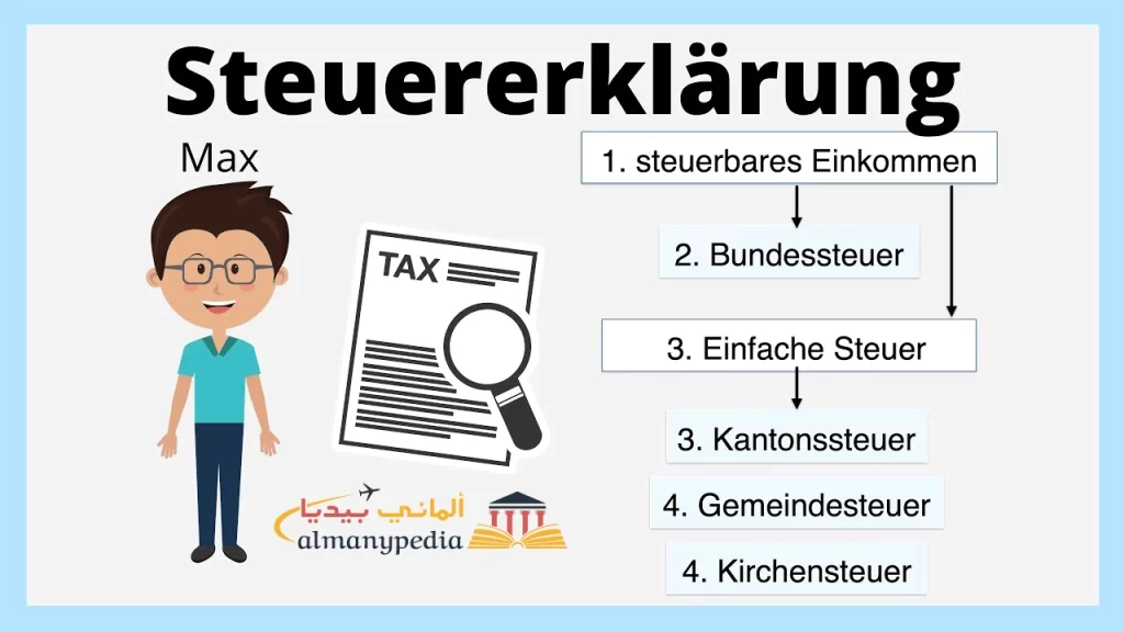 استرجاع-الضرائب-في-ألمانيا