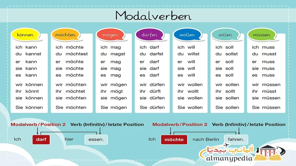 تصريف-الافعال-المساعدة-في-اللغة-الالمانية