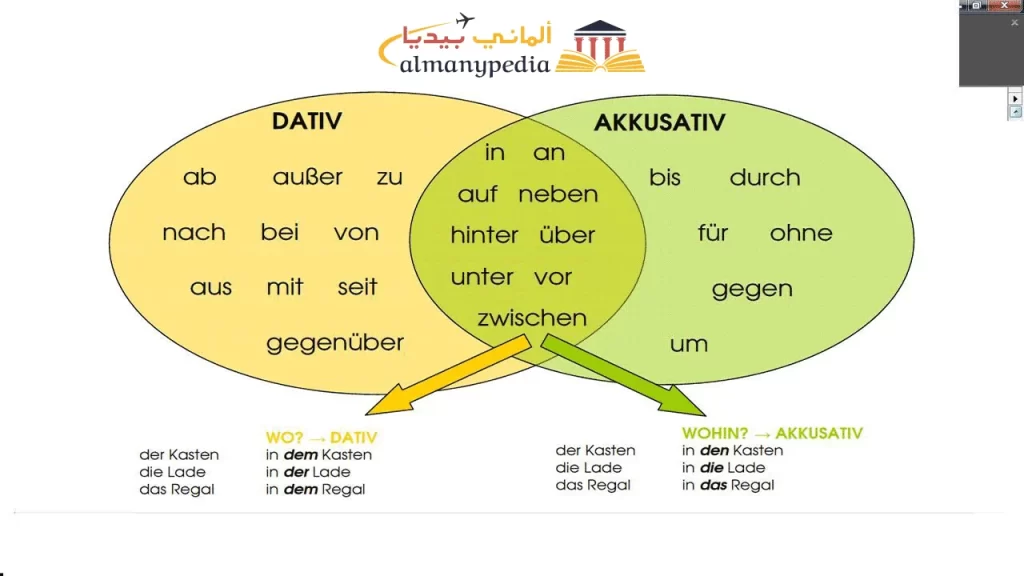 حروف-الجر-في-الألمانية