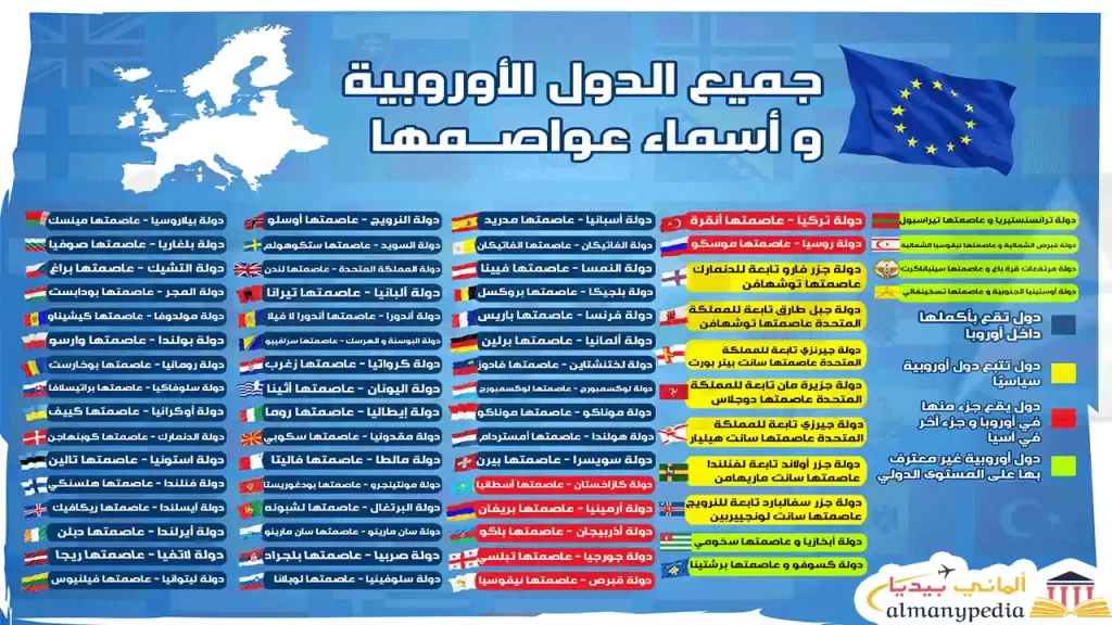 خريطة-اوروبا-السياحية