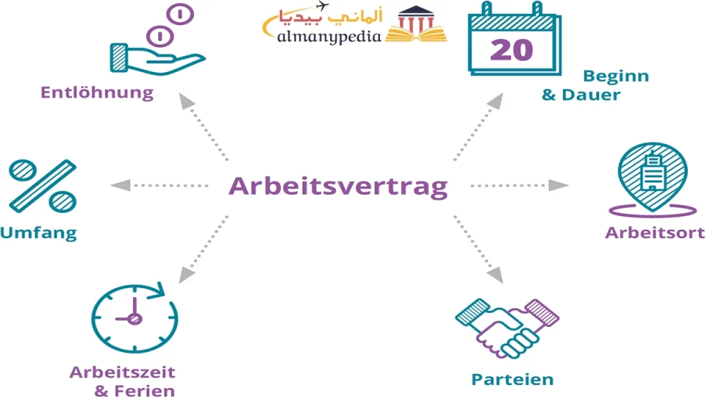 مميزات-عقد-العمل-المفتوح-في-ألمانيا