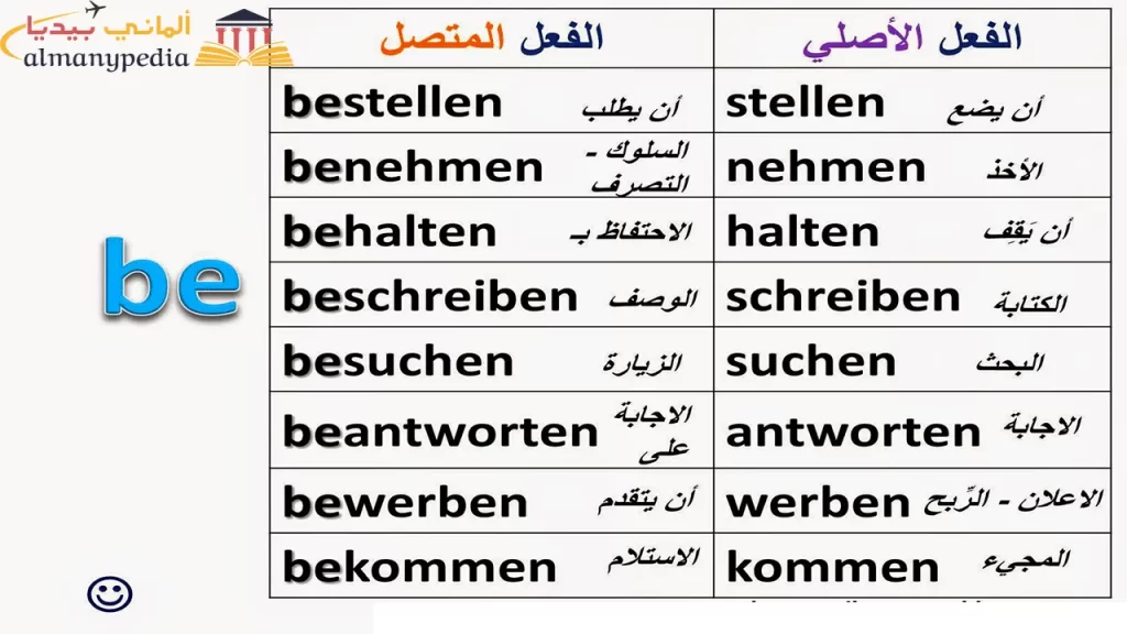 الأفعال-المنفصلة-والأفعال-الغير-منفصلة-في-اللغة-الألمانية