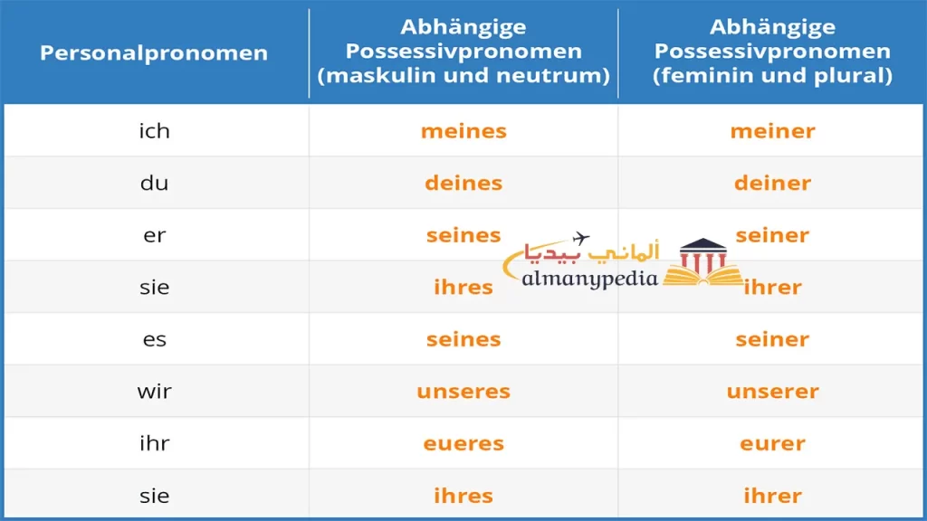 حالة-المضاف-إليه-في-اللغة-الألمانية