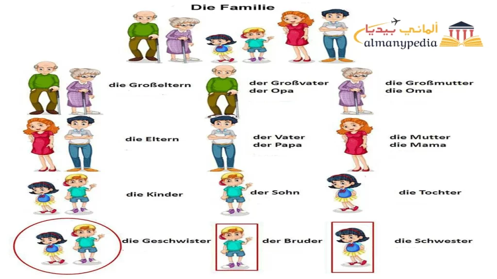 Deutsche-Familie