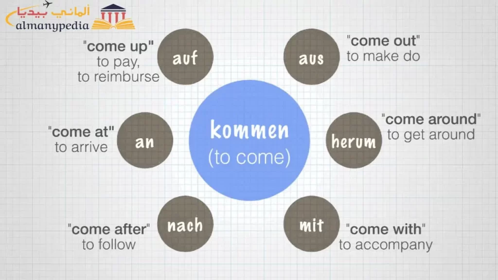 تصريف-فعل-kommen-في-اللغة-الألمانية